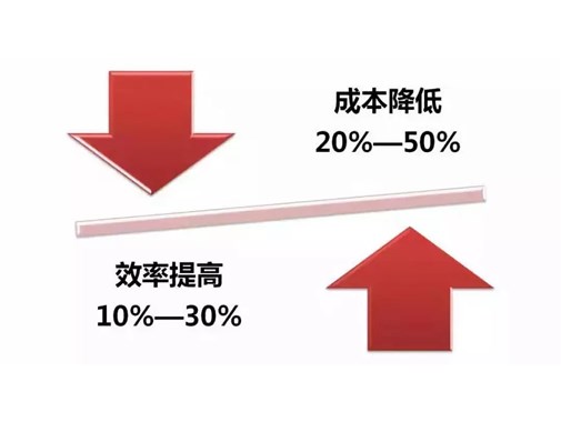 制造業降低成本的七大誤區